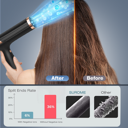 HAIRSTORM Fast Dry Hair Dryer