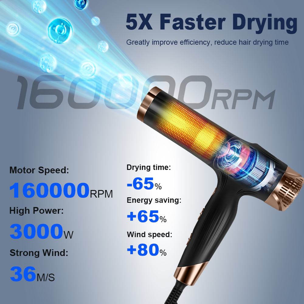 HAIRSTORM Fast Dry Hair Dryer